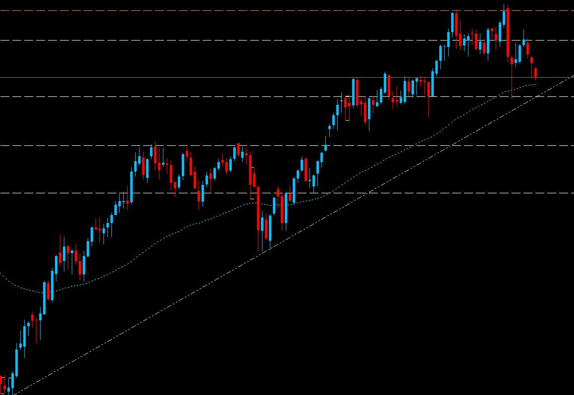 Analisi tecnica - September 20, 2011 Analisi tecnica - September 20, 2011
